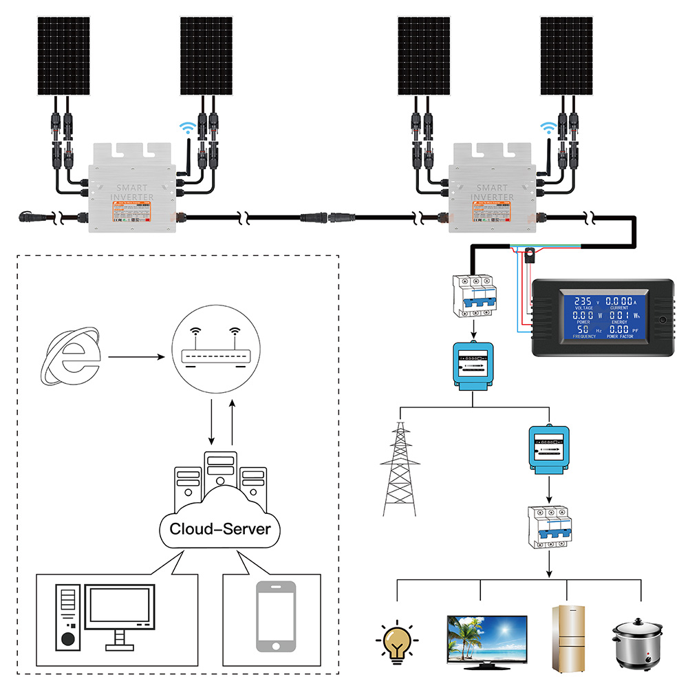 700W Portable Solar Grid Tie S - Grid Tie Micro Inverter recension och pris
