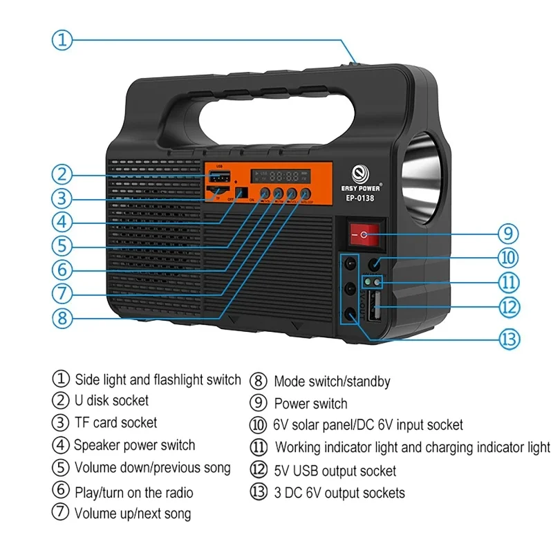 Outdoor Portable Solar Lightin - Renewable Energy House recension och pris