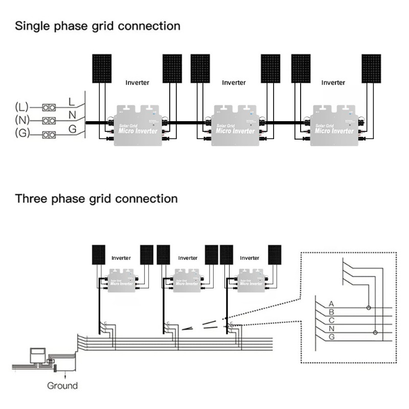 800W Solar Micro Inverter, Dua - Grid Tie Micro Inverter recension och pris
