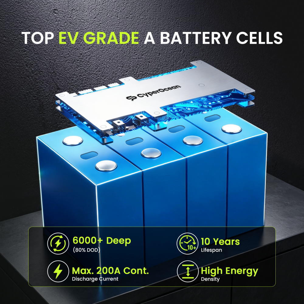 CyperOcean 2 Packs 12V 314Ah L - Renewable Energy House recension och pris