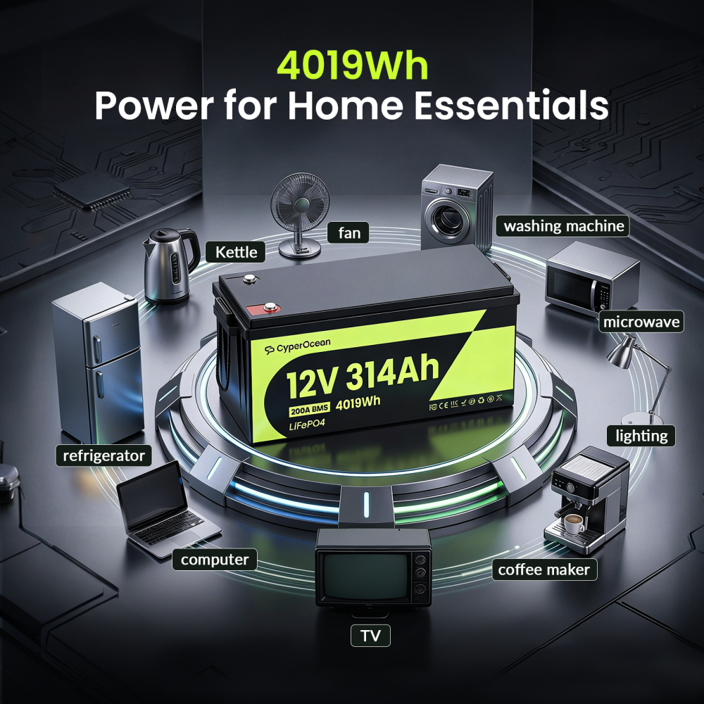 CyperOcean 2 Packs 12V 314Ah L - Renewable Energy House recension och pris