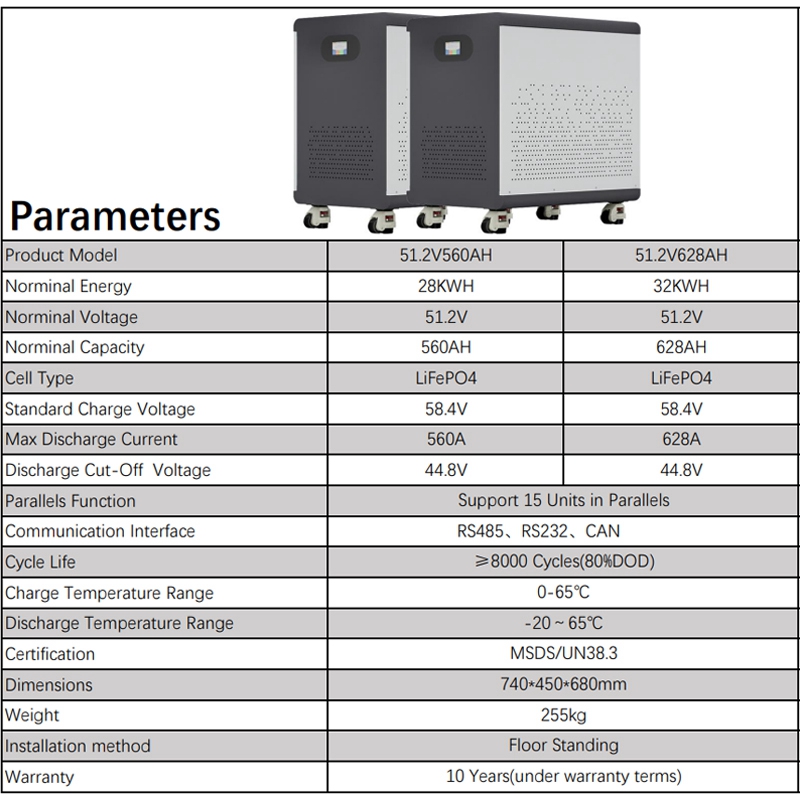 100% Full Capacity 51.2V560Ah/ - Renewable Energy House recension och pris