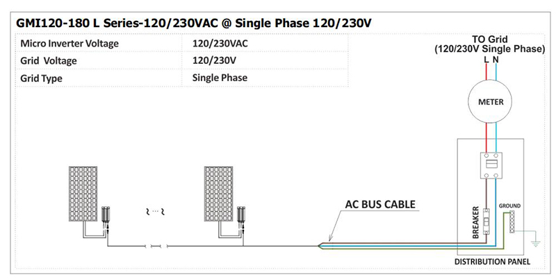 2800W IP65 Waterproof Grid Tie - Grid Tie Micro Inverter recension och pris