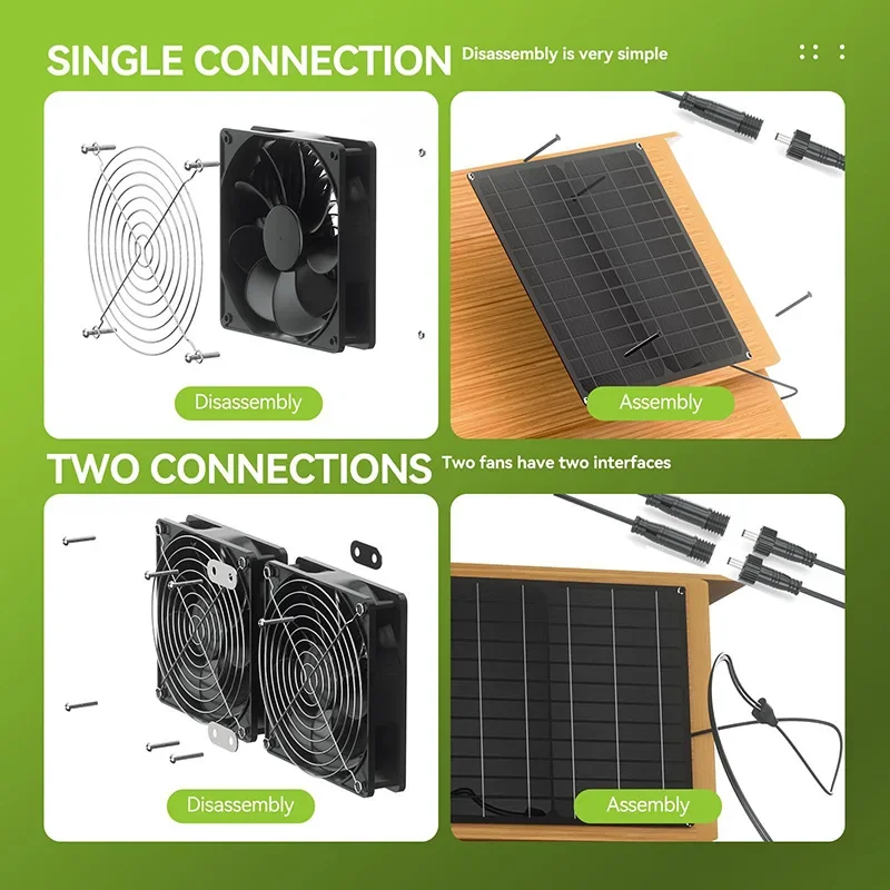 200CFM Solar Powered Dual Fan  - Renewable Energy House recension och pris