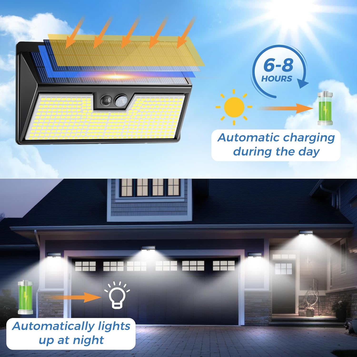 Solar Lights Outdoor Motion Se - Renewable Energy House recension och pris