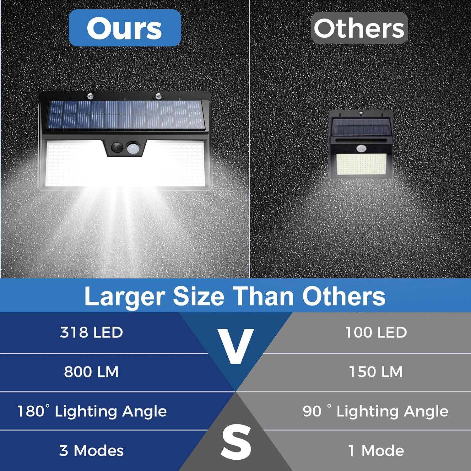 Solar Lights Outdoor Motion Se - Renewable Energy House recension och pris